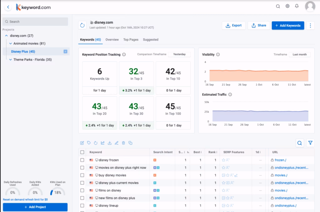 Keyword.com search rank tracking software