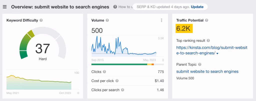 Ahrefs Traffic Potential metric