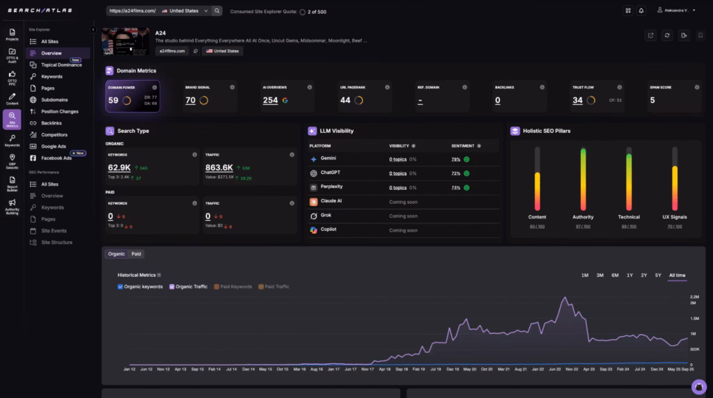 entertainment seo website metrics