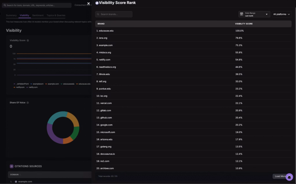 llm visibility score rank extended