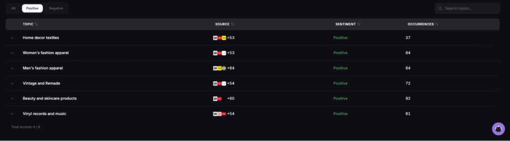 LLM positive sentiment