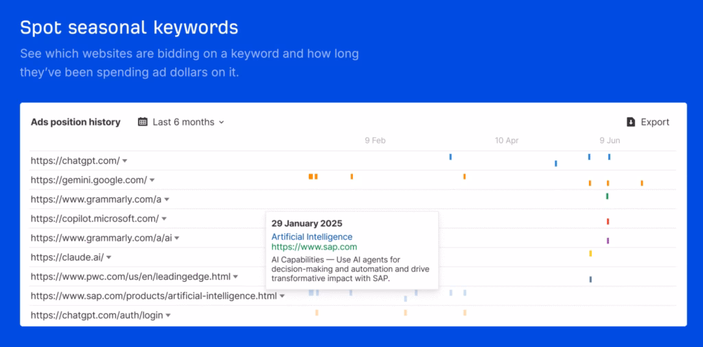 ahrefs seasonal keywords