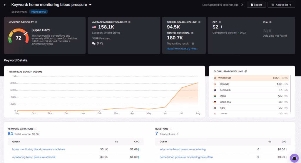 pharma seo keyword research