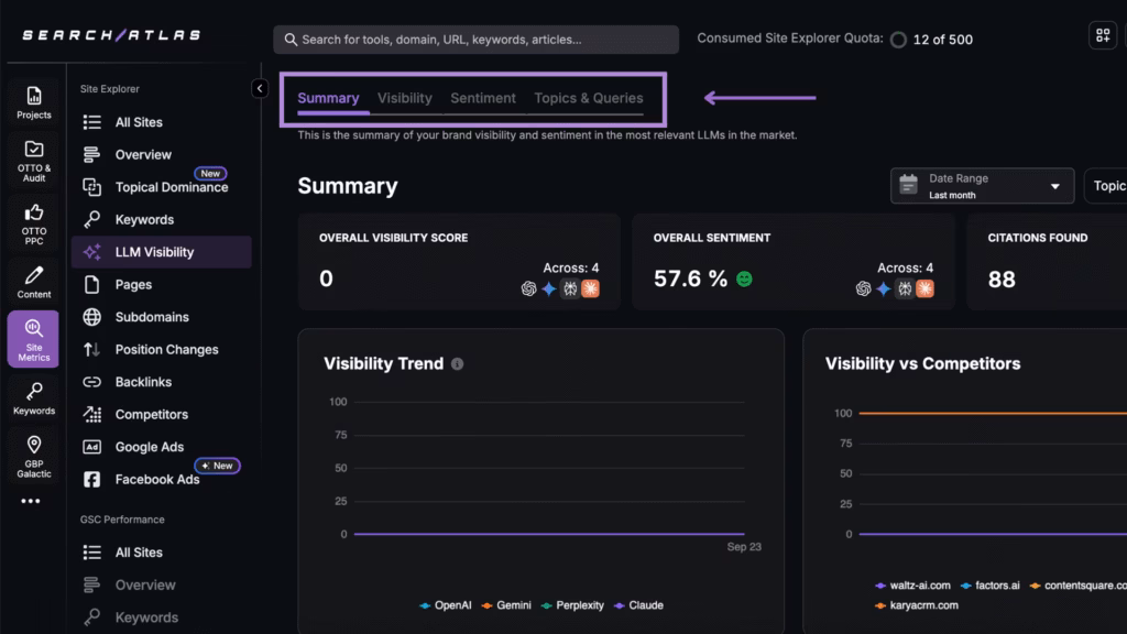 LLM visibility tool dashboard tabs Summary, Visibility, Sentiment and Topics & Queries.