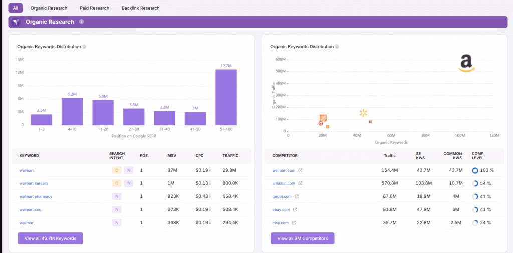 retail seo site explorer organic research
