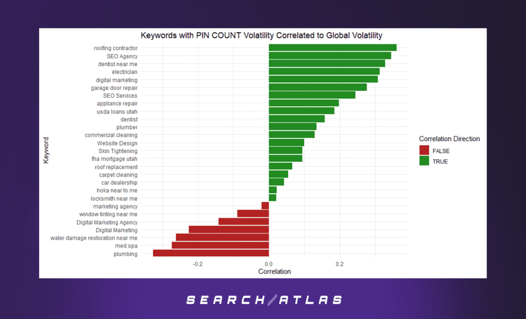 image 1 Uncovering Stable and Sensitive Keywords in Local SEO Rankings