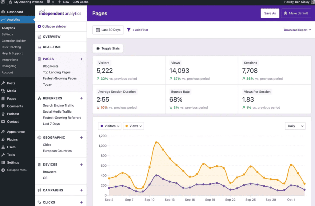 Independent Analytics dashboard