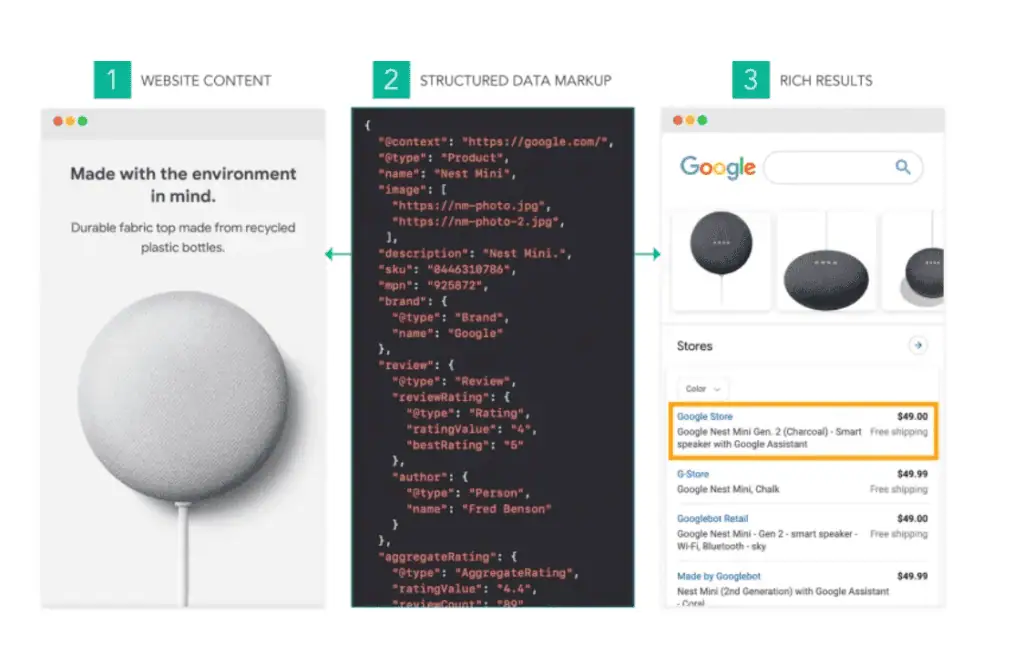 Huckabuy structured data