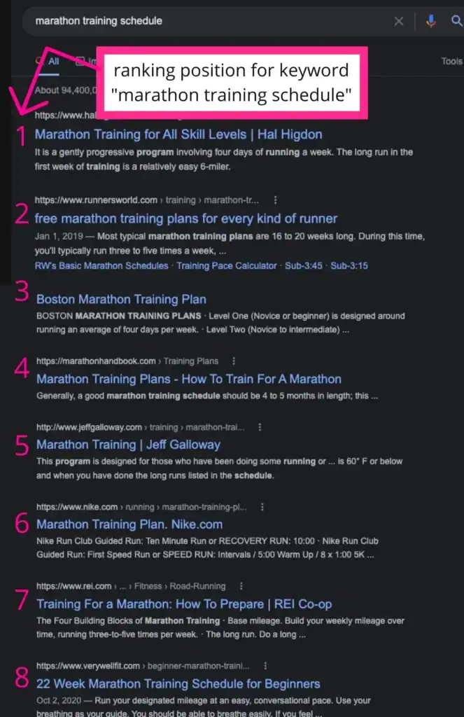 screenshot of google results for marathon training with pink numbers next to each resultsw show its rank position