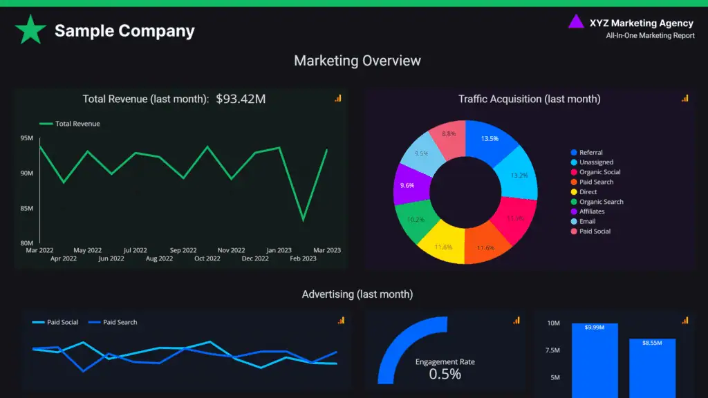 power my analytics template dashboard