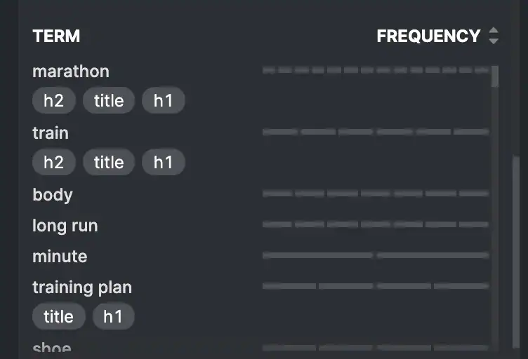 Screenshot of SEO Performance KPIs