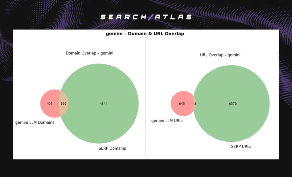 image 10 How GPT Results Differ from Search Engine Results