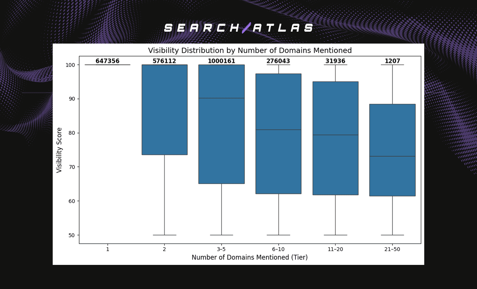image 10 Relationship Between Domain Power, Domain Rating, Domain Authority and LLM Visibility Score in Domain Citations