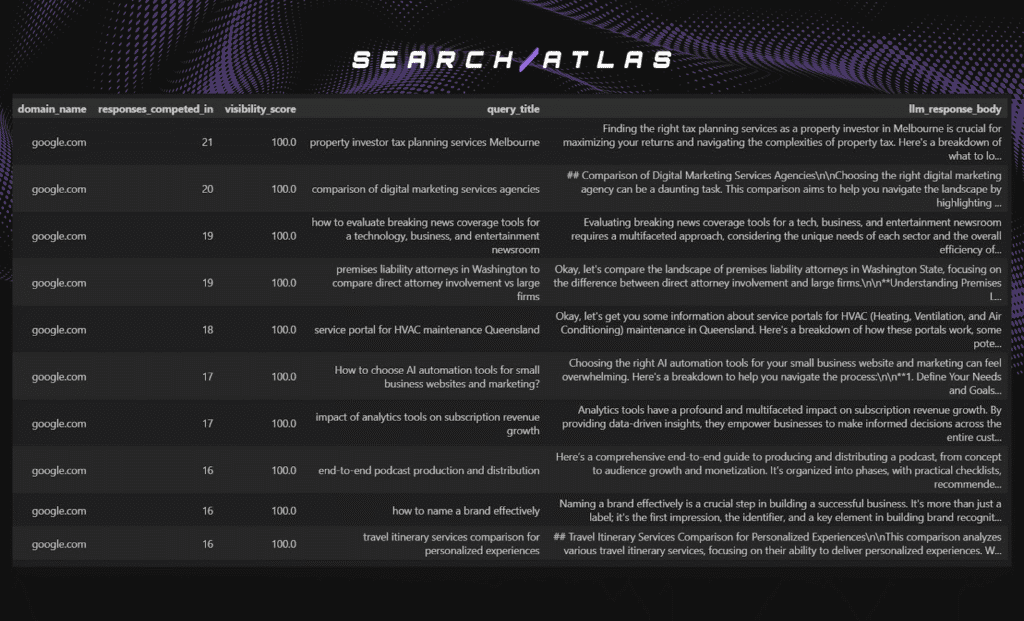 image 11 Relationship Between Domain Power, Domain Rating, Domain Authority and LLM Visibility Score in Domain Citations