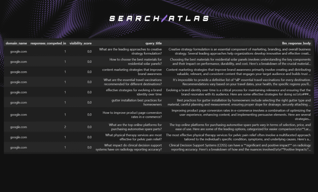 image 12 Relationship Between Domain Power, Domain Rating, Domain Authority and LLM Visibility Score in Domain Citations