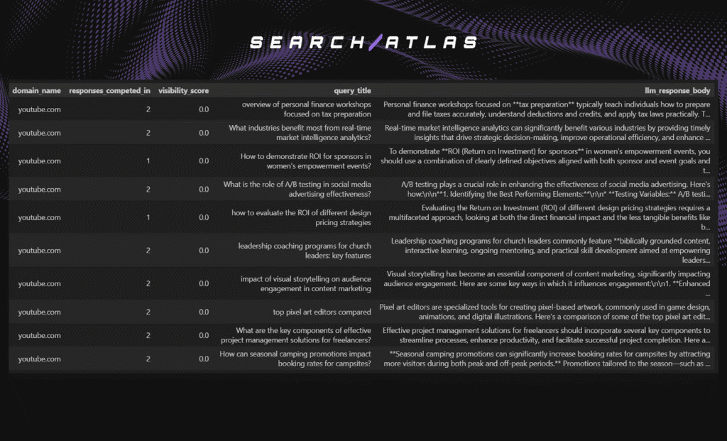 image 14 Relationship Between Domain Power, Domain Rating, Domain Authority and LLM Visibility Score in Domain Citations