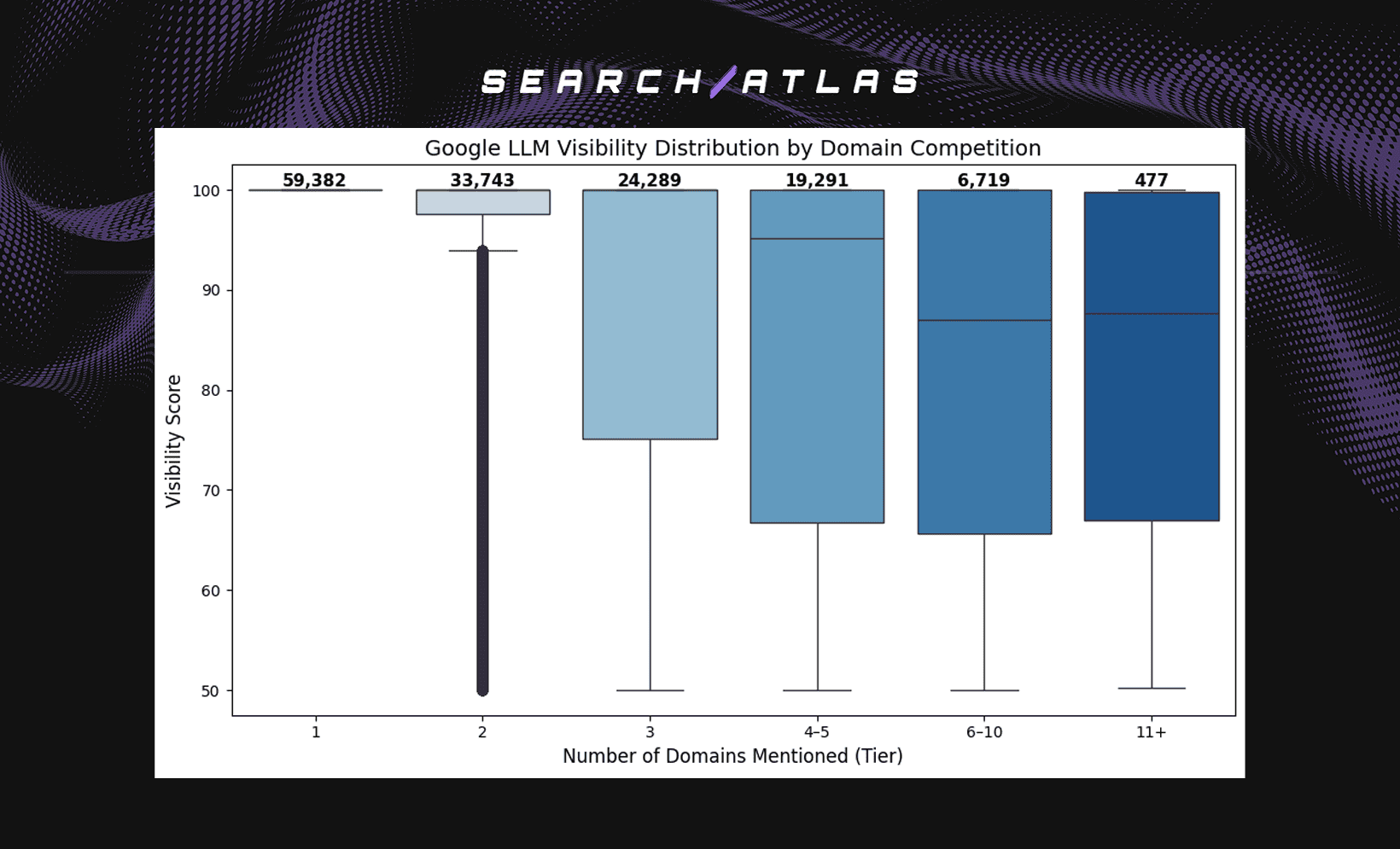 image 15 Relationship Between Domain Power, Domain Rating, Domain Authority and LLM Visibility Score in Domain Citations