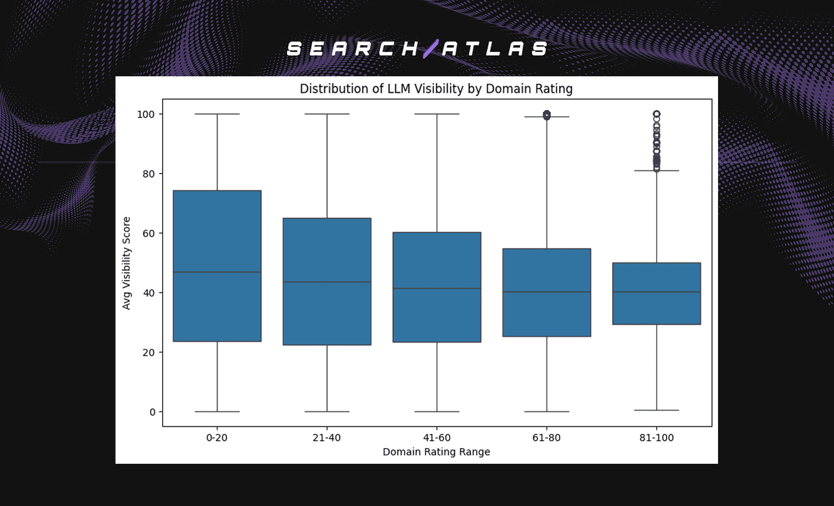 image 4 Relationship Between Domain Power, Domain Rating, Domain Authority and LLM Visibility Score in Domain Citations