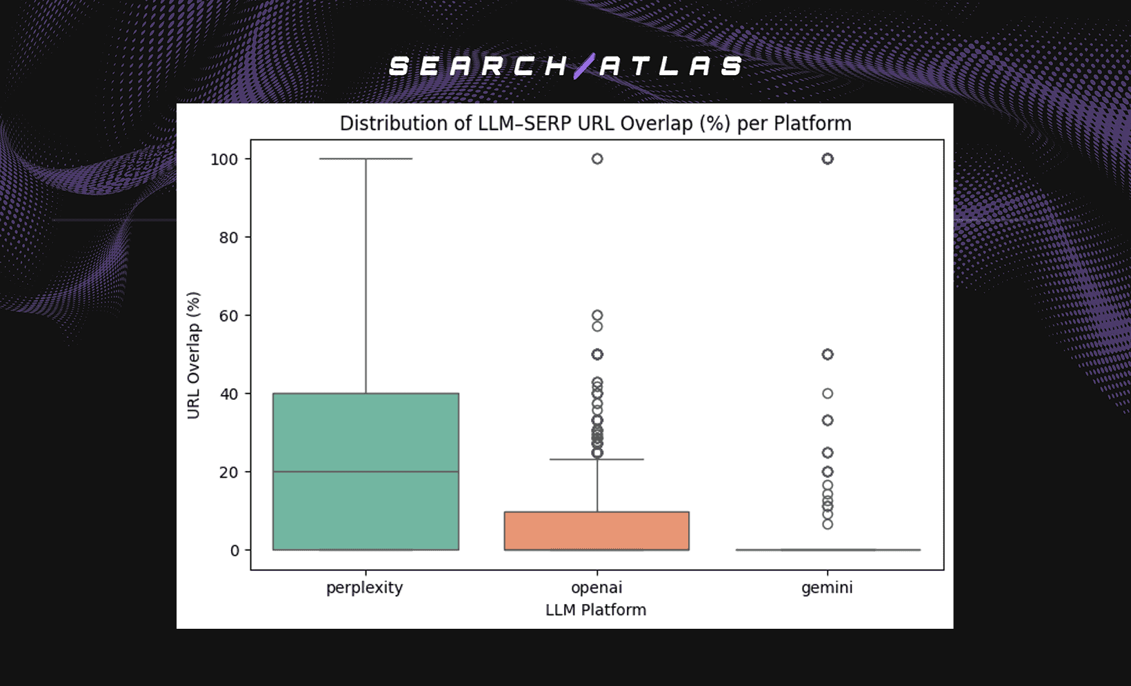 image 6 How GPT Results Differ from Search Engine Results