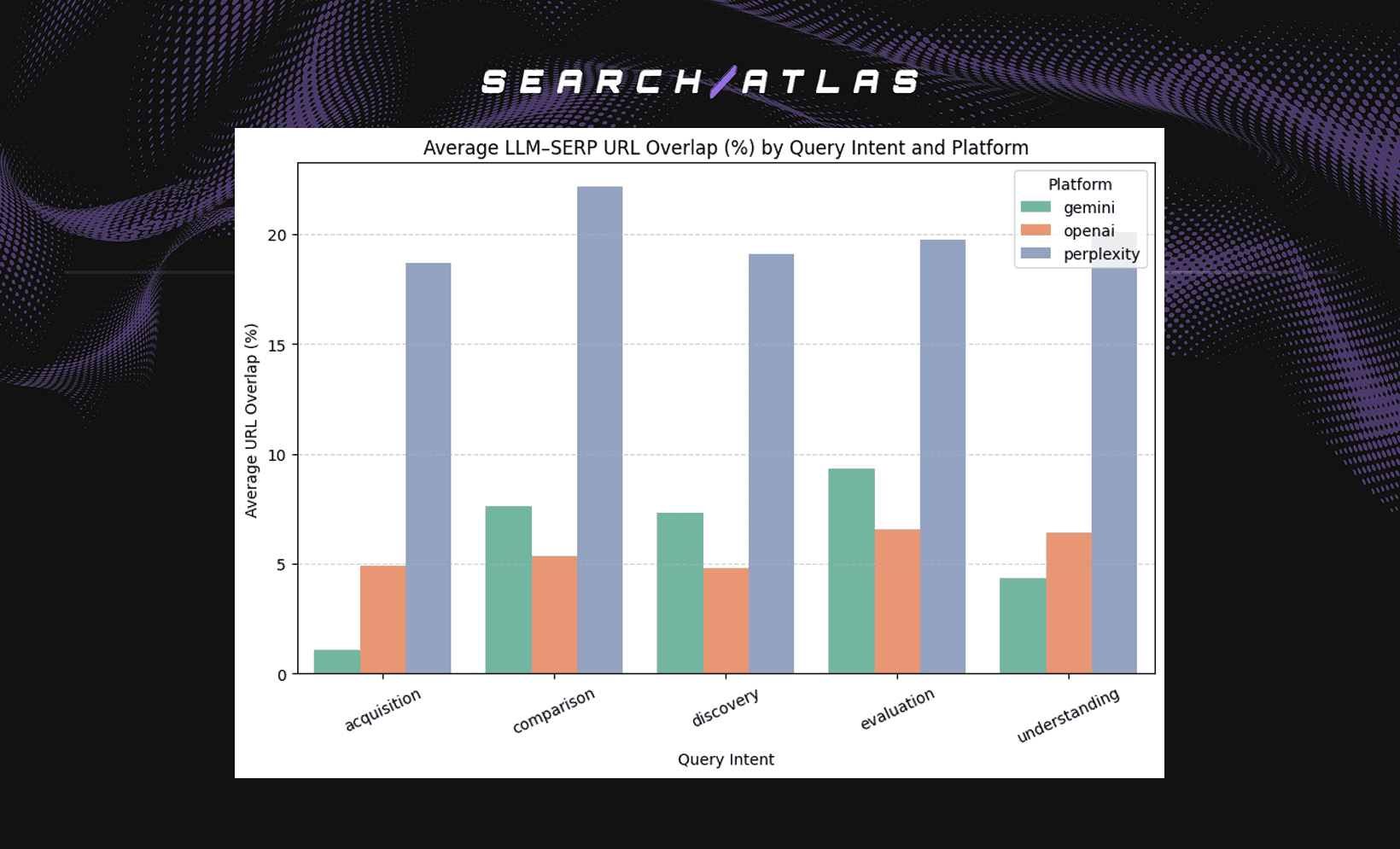 image 7 How GPT Results Differ from Search Engine Results