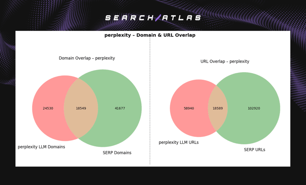 image 8 How GPT Results Differ from Search Engine Results