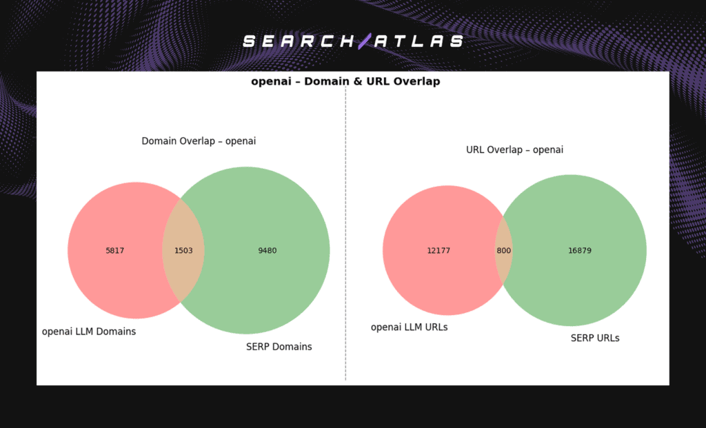 image 9 How GPT Results Differ from Search Engine Results